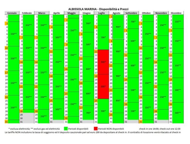 Anteprima foto 7 - Affitto Appartamento Vacanze da Privato a Albissola Marina (Savona)