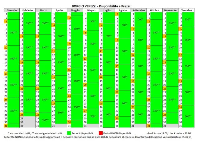 Anteprima foto 7 - Affitto Appartamento Vacanze da Privato a Borgio Verezzi - Borgio