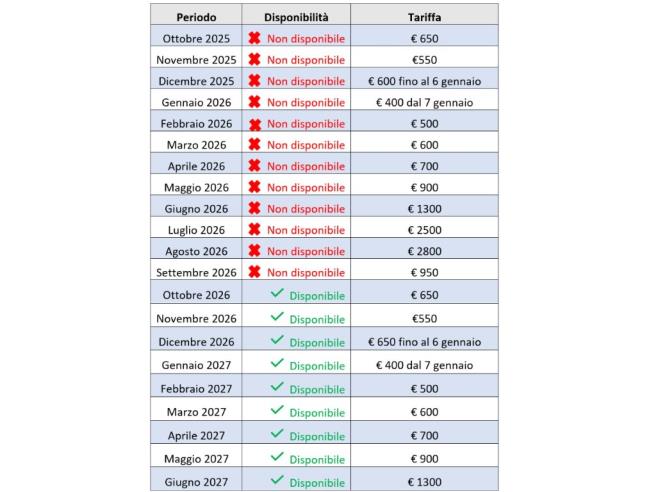 Anteprima foto 8 - Affitto Appartamento Vacanze da Privato a Celle Ligure (Savona)