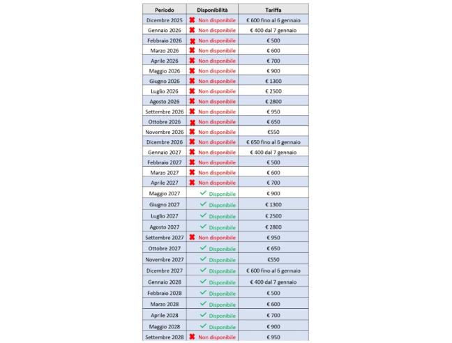 Anteprima foto 8 - Affitto Appartamento Vacanze da Privato a Celle Ligure (Savona)