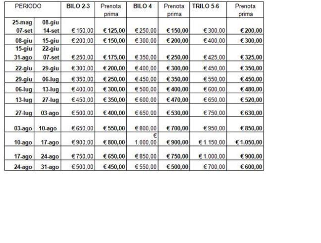 Anteprima foto 3 - Affitto Appartamento Vacanze da Privato a Lecce (Lecce)