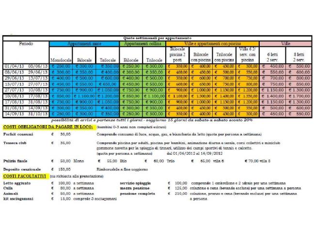 Anteprima foto 8 - Affitto Appartamento Vacanze da Privato a Olbia - Olbia 2