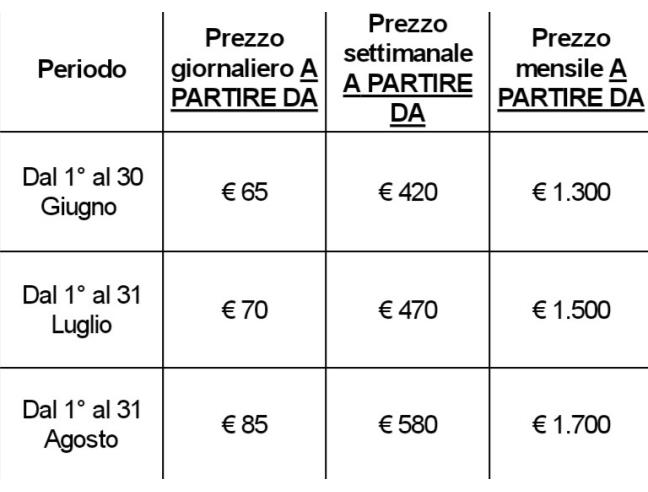 Anteprima foto 5 - Affitto Stanza Tripla in Appartamento da Privato a Imperia - Porto Maurizio