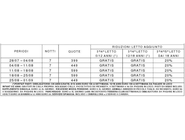 Anteprima foto 5 - Affitto Villa Vacanze da Privato a Foggia (Foggia)