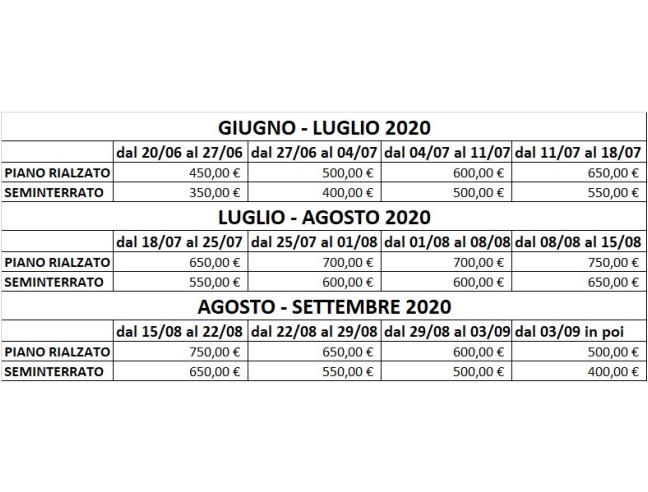 Anteprima foto 8 - Affitto Villa Vacanze da Privato a Montesano Salentino (Lecce)