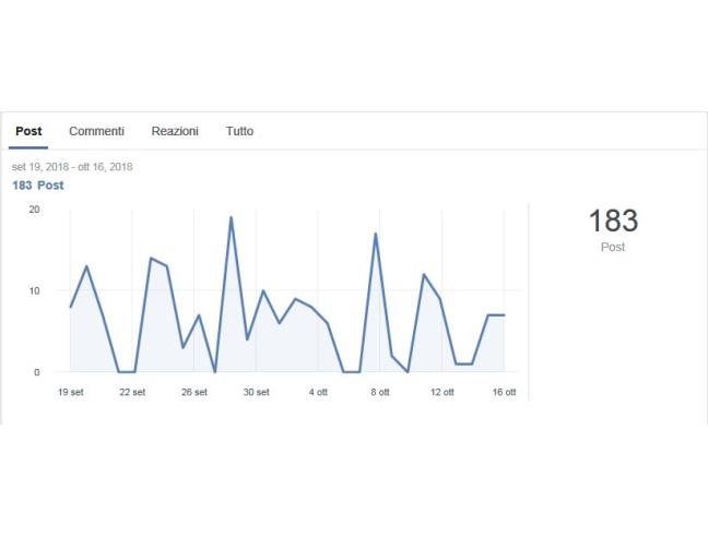 Anteprima foto 2 - Appartamento in Vendita a Forlì (Forlì-Cesena)