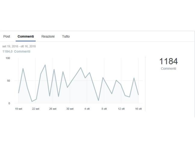 Anteprima foto 3 - Appartamento in Vendita a Forlì (Forlì-Cesena)