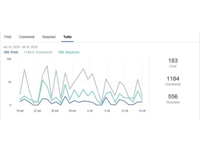 Anteprima foto 4 - Appartamento in Vendita a Forlì (Forlì-Cesena)