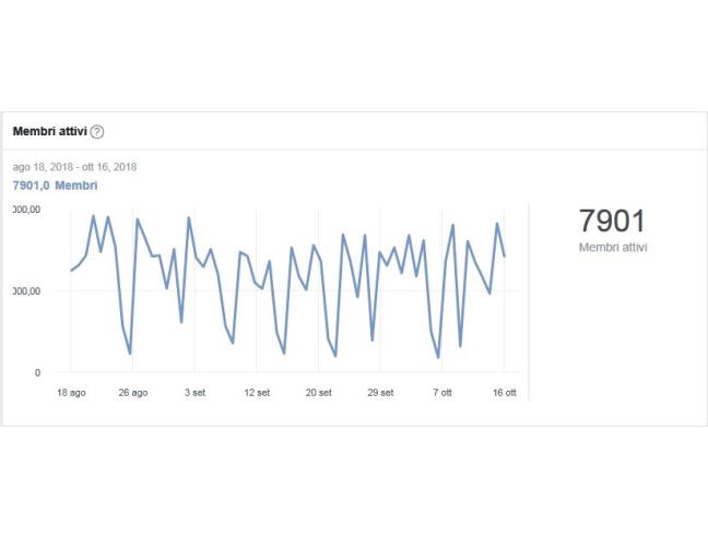 Anteprima foto 5 - Appartamento in Vendita a Forlì (Forlì-Cesena)