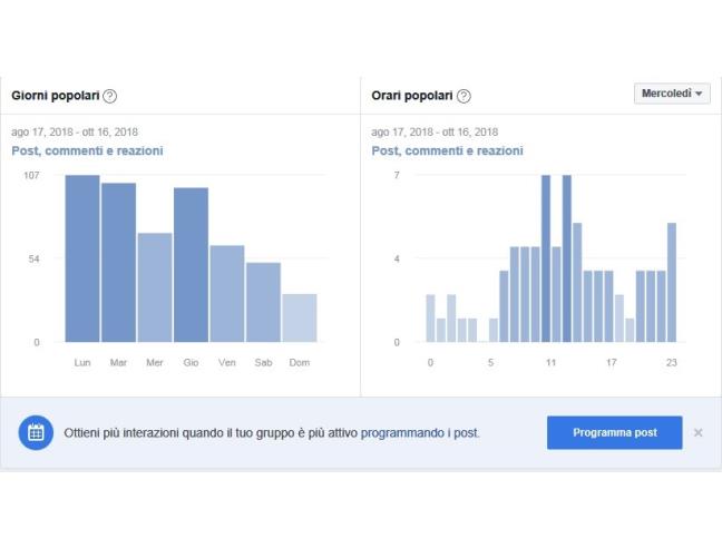 Anteprima foto 6 - Appartamento in Vendita a Forlì (Forlì-Cesena)
