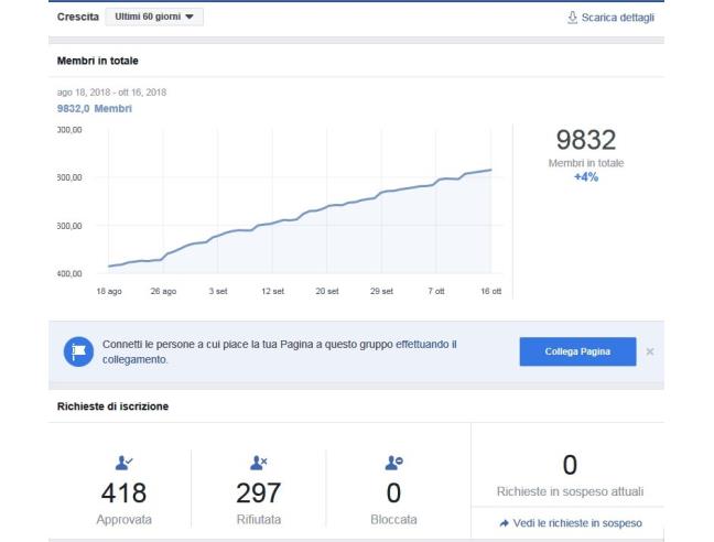 Anteprima foto 7 - Appartamento in Vendita a Forlì (Forlì-Cesena)