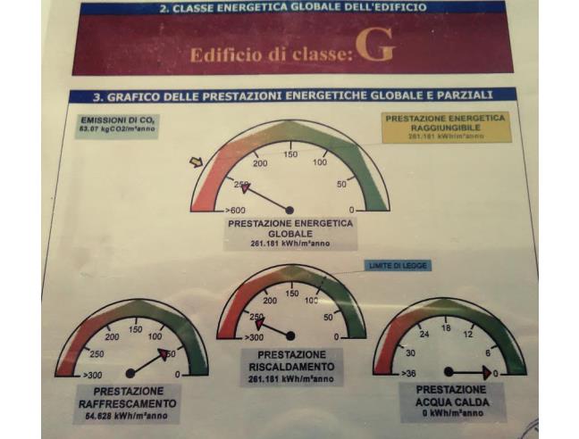 Anteprima foto 7 - Casa indipendente in Vendita a Gioia del Colle (Bari)
