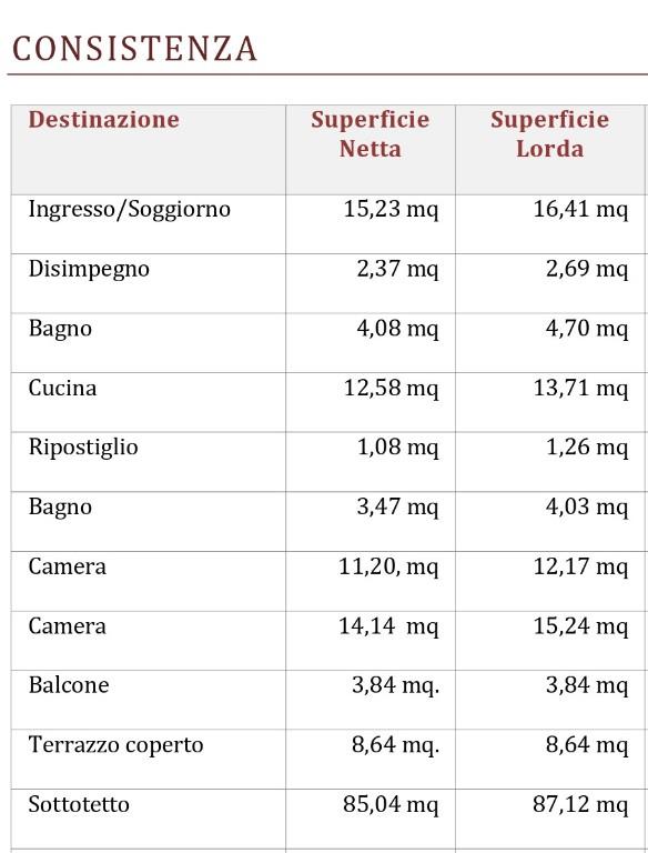 immagine annuncio 5 di 6