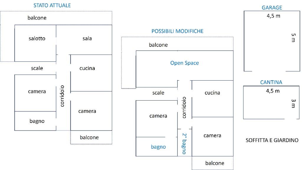 immagine annuncio 4 di 7