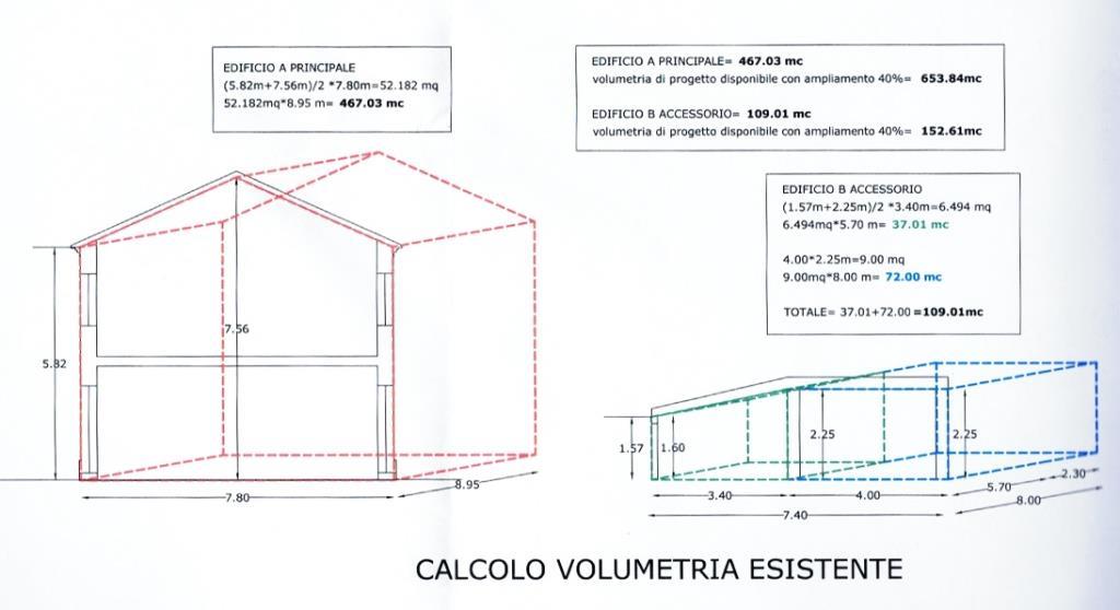 immagine annuncio 5 di 7