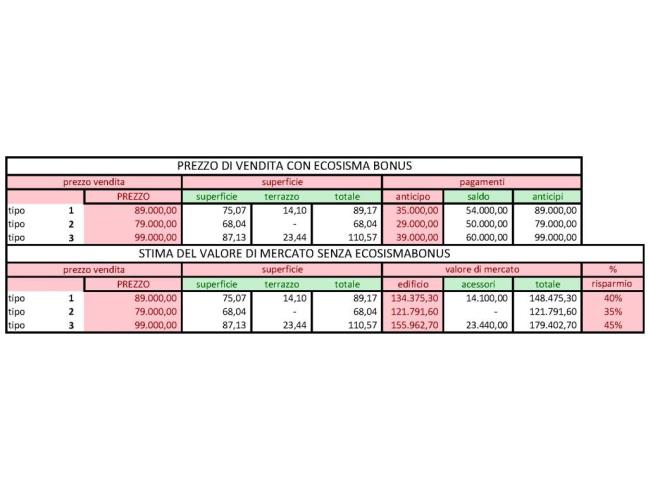 Anteprima foto 8 - Nuove Costruzioni Vendita diretta . No Agenzia a Nicolosi (Catania)