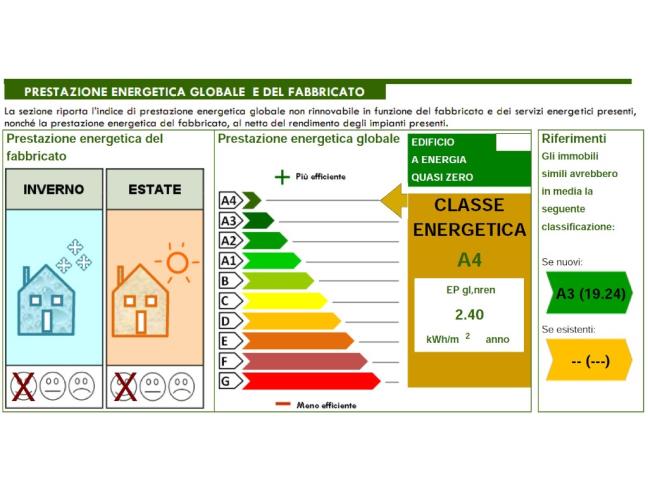 Anteprima foto 1 - Porzione di casa in Affitto a Bari - San Paolo