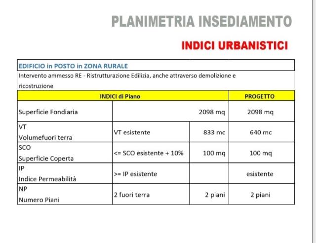 Anteprima foto 6 - Terreno Edificabile Residenziale in Vendita a Castellarano - Roteglia