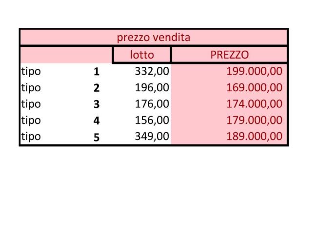 Anteprima foto 6 - Villa in Vendita a Mascalucia (Catania)